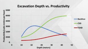 Seawater intake and outfall dredging operations by Rock & Reef