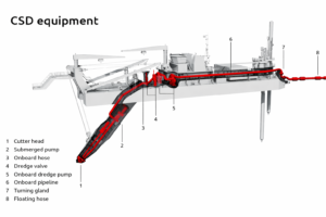 CSD Equipment Information -Rock and Reef